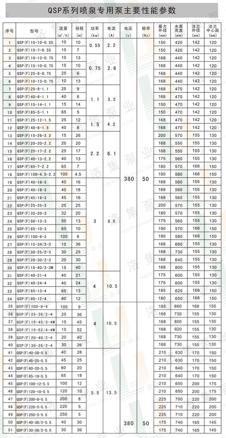 QSP噴泉泵詳細(xì)參數(shù).jpg